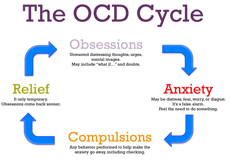 Sensory-Process-Disorder